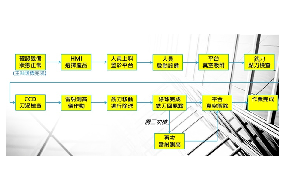 AGM300-全自動除錫球機-系統整合