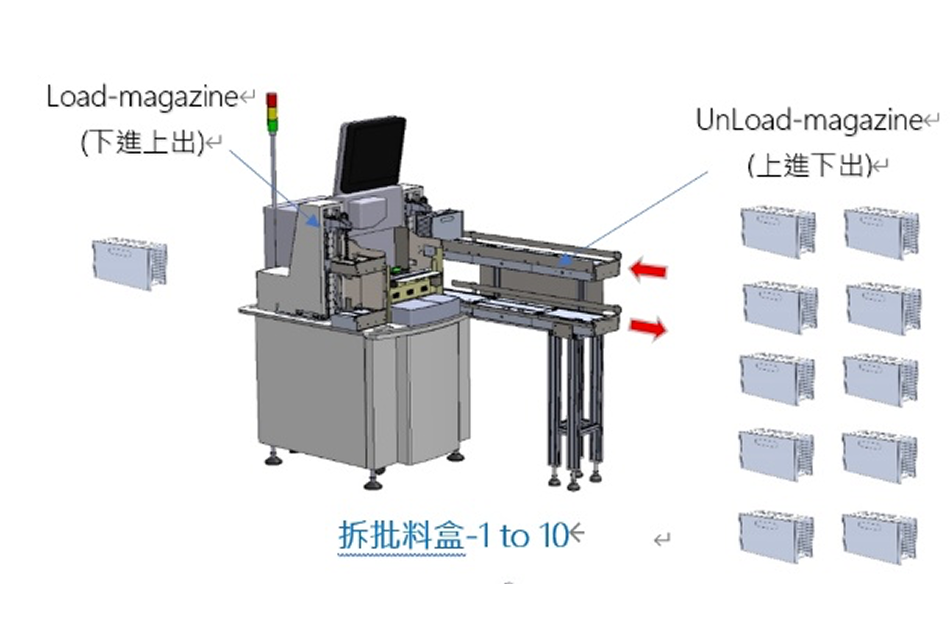 KNSL-焊線拆批機-輸送模組