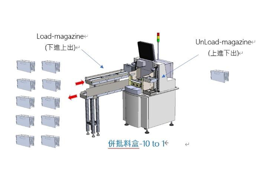 KNSUL-焊線併批機-設備功能