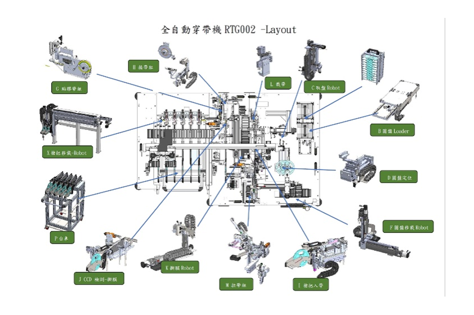 RTG002-全自動料槍穿帶機-設備功能