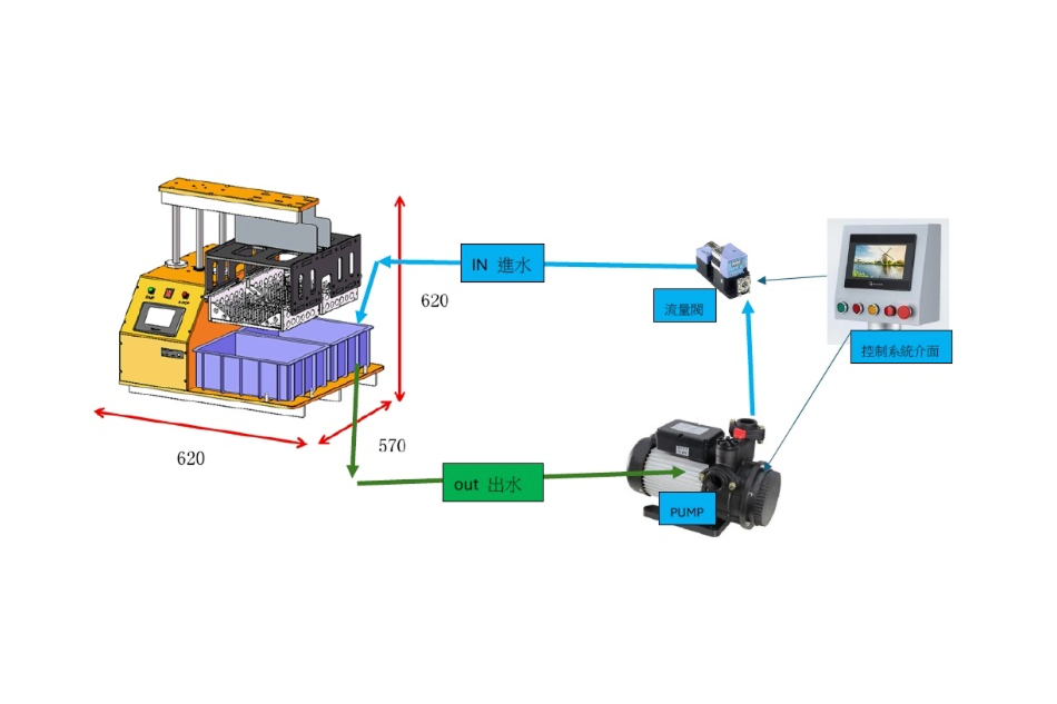 WA50-水流幫浦機-設備功能